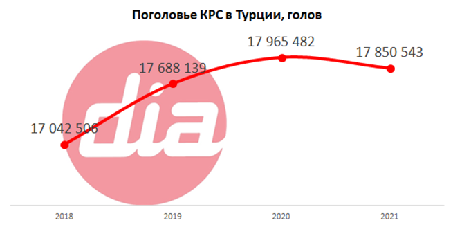 КРС в Турции.png