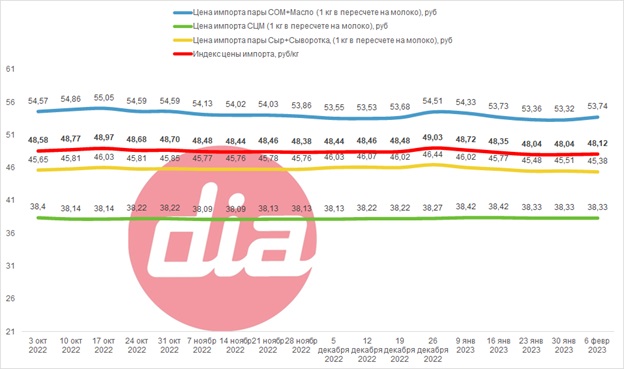 DIA 06.02.jpg