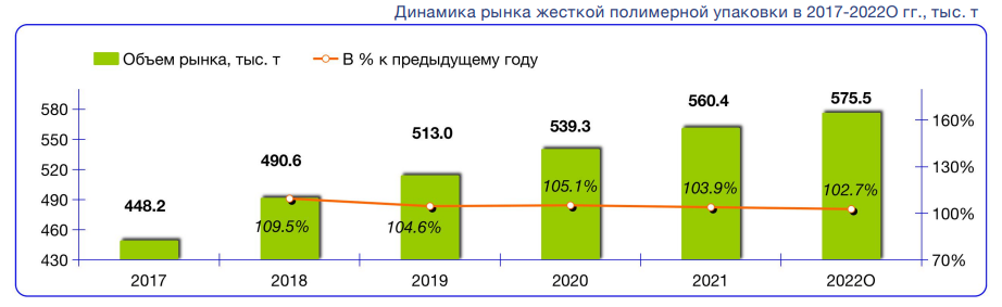 2 Динамика рынка жесткой полимерной упаковки, Индексбокс маркетинг.png