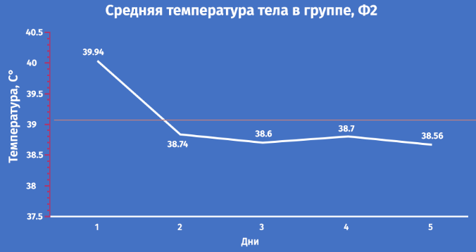 температура.png