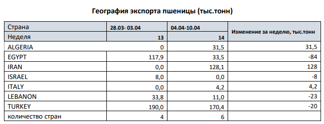 география экспорта.png