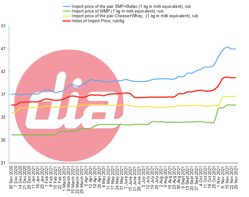 index 29 Nov 2021-2.png index 29 Nov 2021-2.png