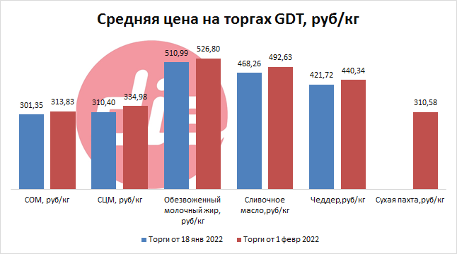 торги от 1 февр 2022-4.png торги от 1 февр 2022-4.png