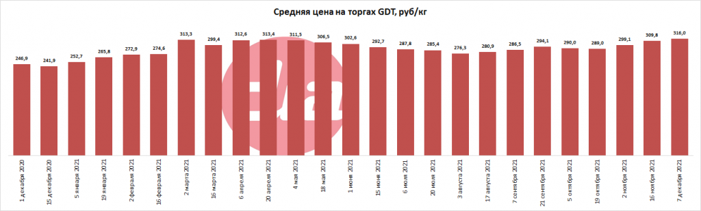 торги от 7 дек 2021 -1.png