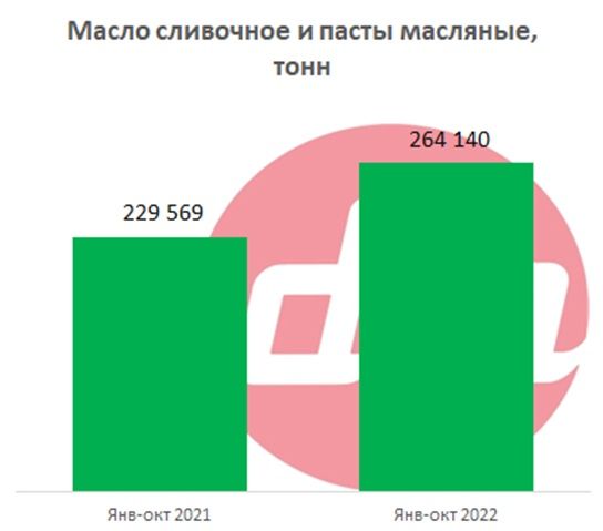 Масло Сливочное.jpg