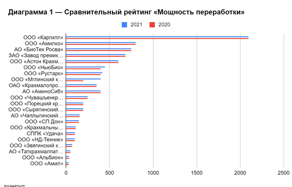 Переработка.png