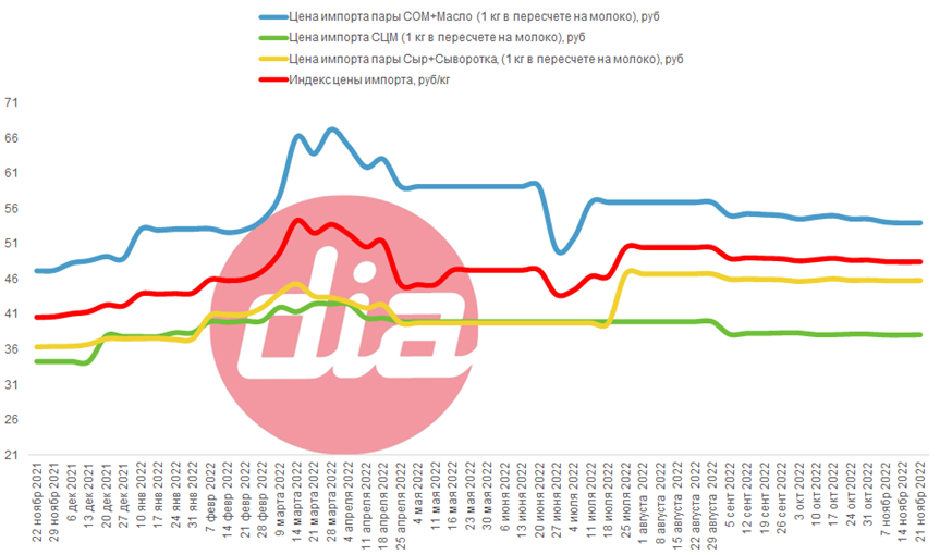 DairyIndex.png