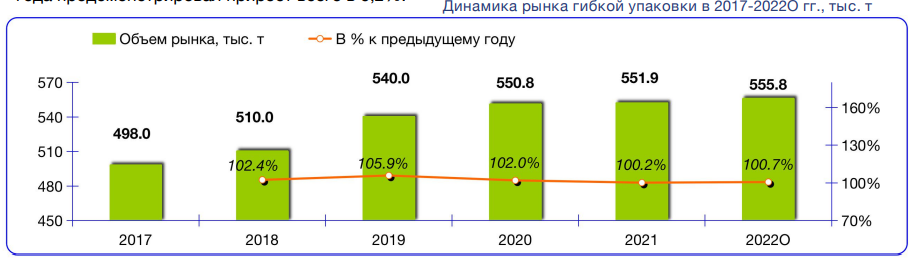 4 Динамика рынка гибкой упаковки Индексбокс маркетинг.png