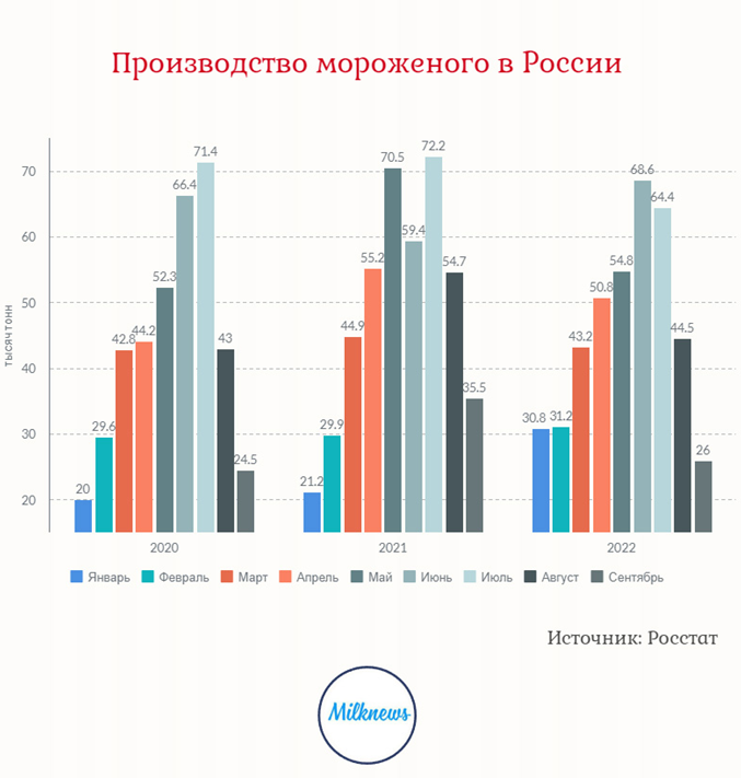 Мороженое.png Мороженое.png