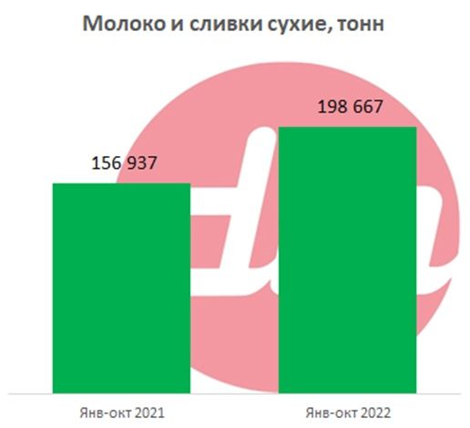 Сливки.jpg