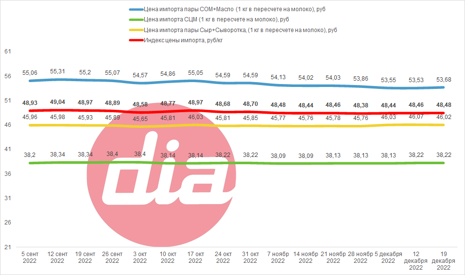 DairyIndex19.12.3.png