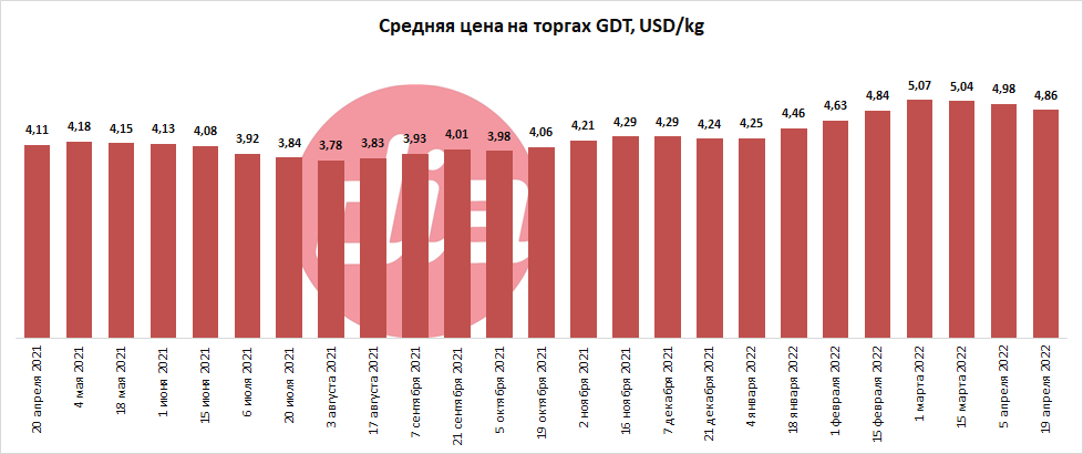 торги от 19 апр 2022-2.png торги от 19 апр 2022-2.png