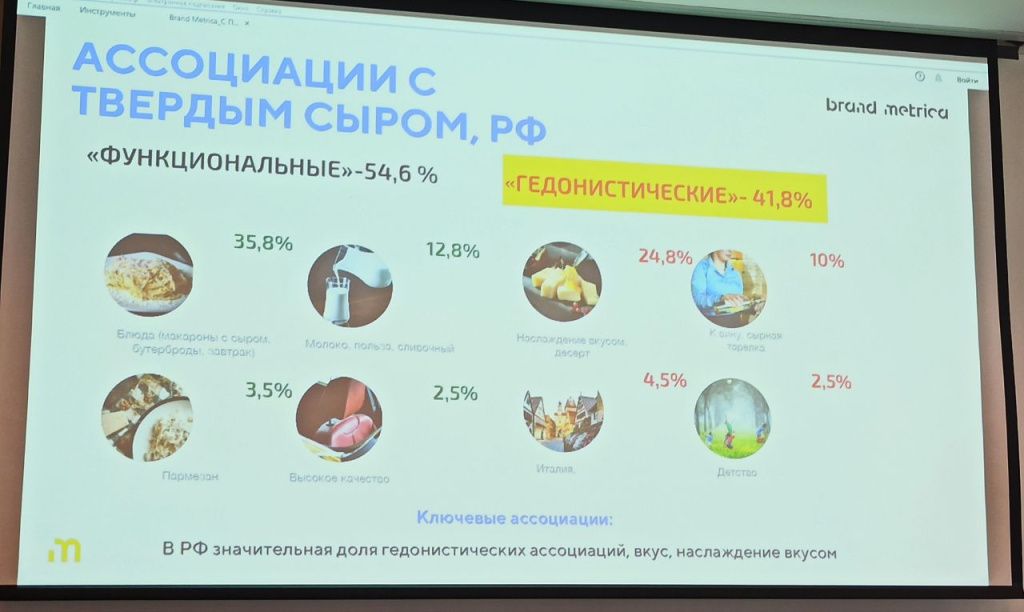 Твердый сыр ассоциации с потребителей.jpg