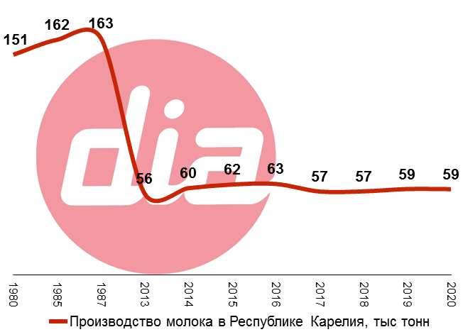производство молока карелия.png