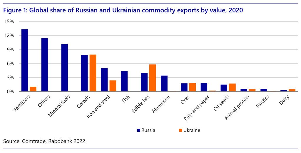 Fig-1-russia-ukraine-1.jpg