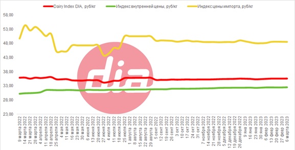 DIA 06.03.jpg