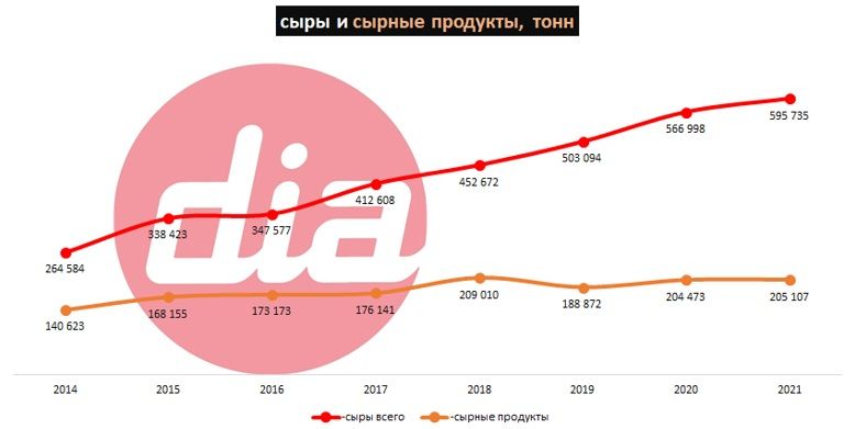 сыры.jpg сыры.jpg