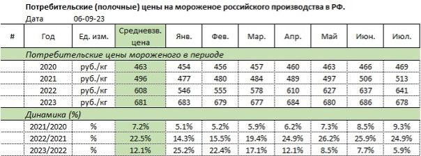 Мороженое5.jpg Мороженое5.jpg