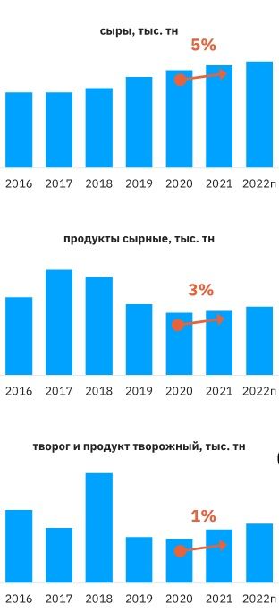 рынок творога.jpg