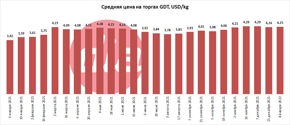 торги от 4 янв 2022-2.png