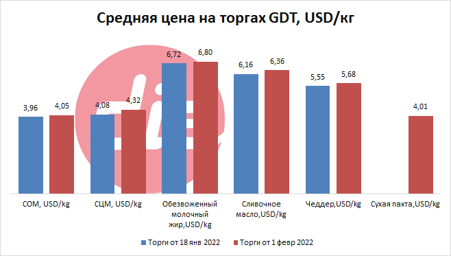 торги от 1 февр 2022-3.png торги от 1 февр 2022-3.png