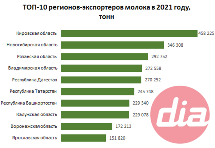 Импортеры DIA2.png