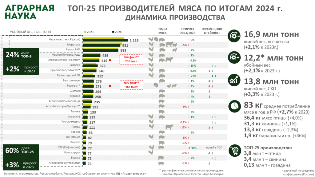 999rejting-dlya-an_myaso-2025_po-itogam-2024-002-1024x576.gif