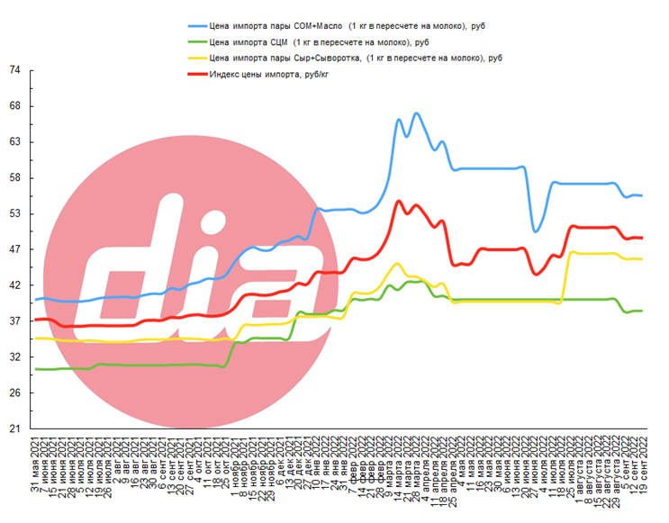 IndexDIA 19.09.png