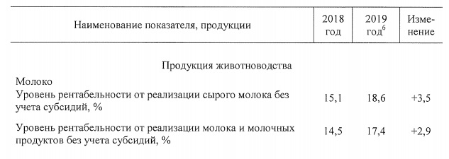 Рентабельность.jpg Рентабельность.jpg