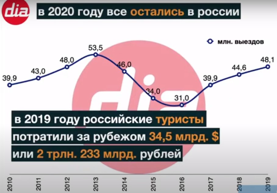 В 2020 году россияне остались в России.jpg