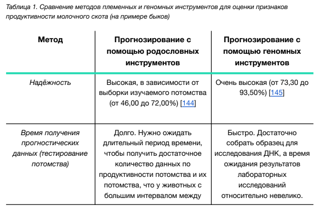 Сравнение методов племенных и геномных инструментов для оценки признаков продуктивности молочного скота Кситест Ksitest.png Сравнение методов племенных и геномных инструментов для оценки признаков продуктивности молочного скота Кситест Ksitest.png