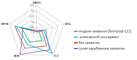 21231у.png 21231у.png
