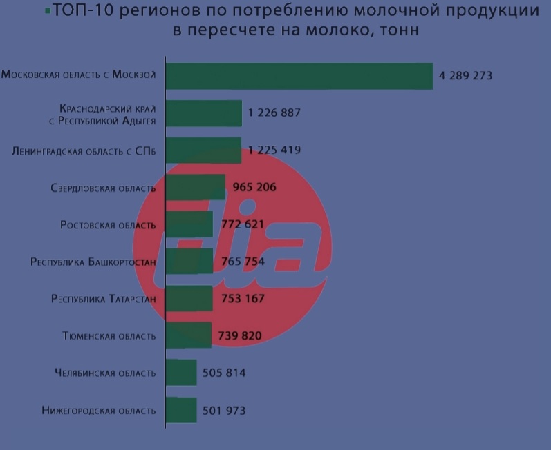 Топ-10 пот потреблению1.jpg Топ-10 пот потреблению1.jpg