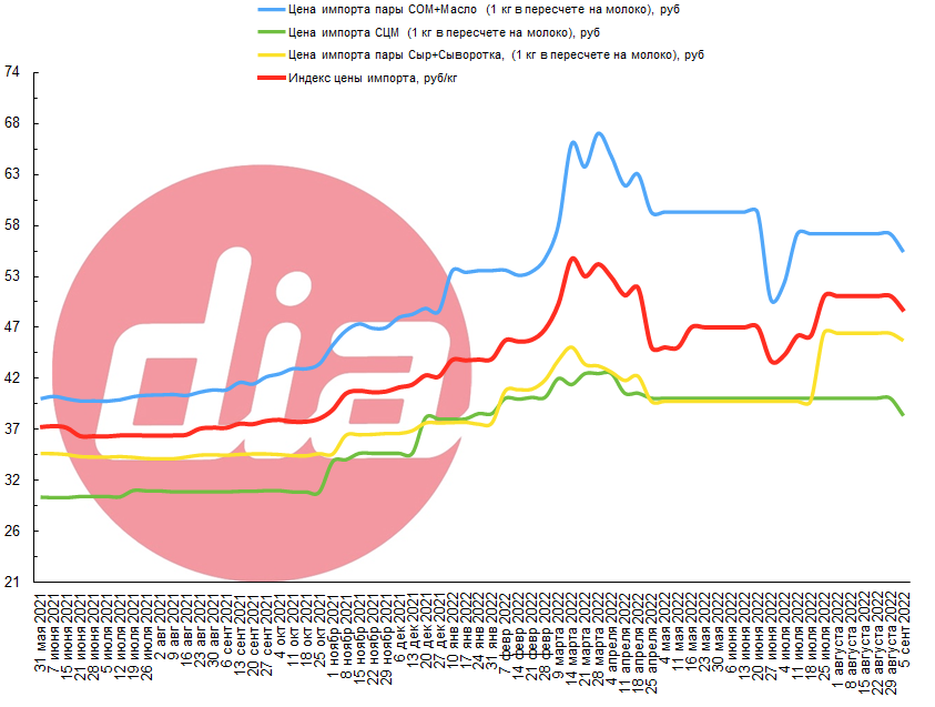 DIA 0509.png