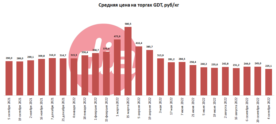 Торги GDT.png