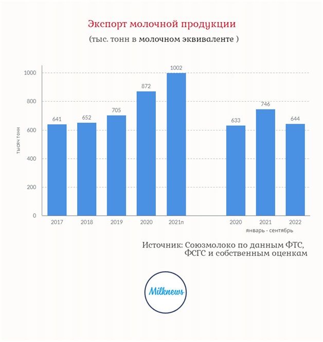 Производство молока РФ 5.jpg