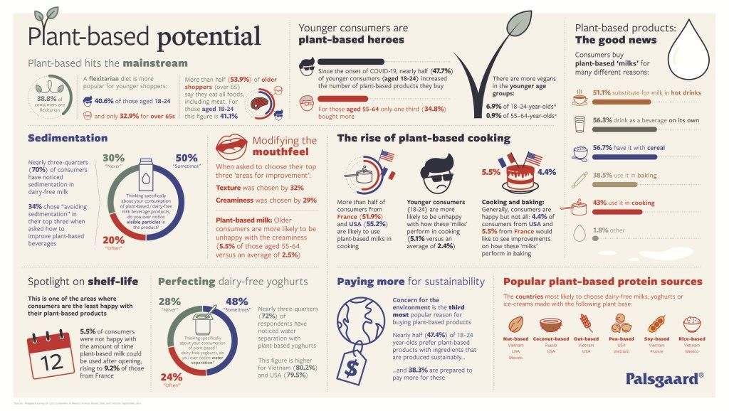 plant-based-potential-infographic.jpg