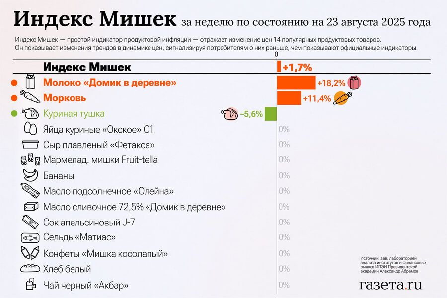 Bear_index_WEEK_23.08-pic_32ratio_900x600-900x600-53418.jpg