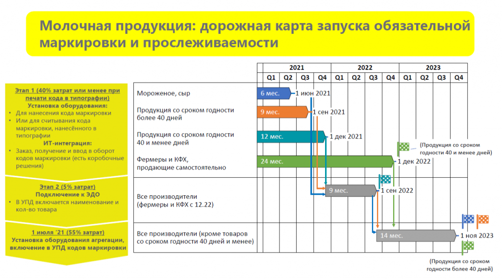 дор-карта-цифры-2020декаб (1).png