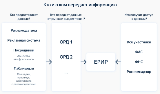 Маркировка рекламы кто и о ком передает информацию.png
