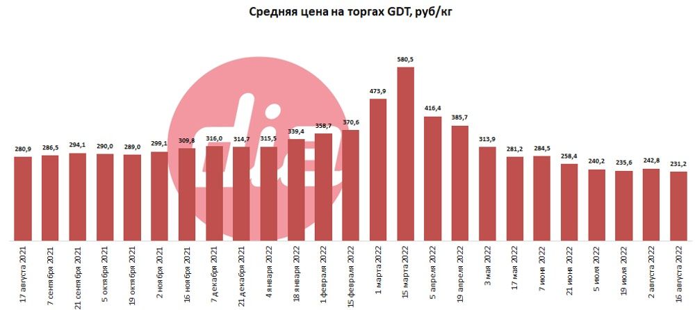 средняя gdt.jpg