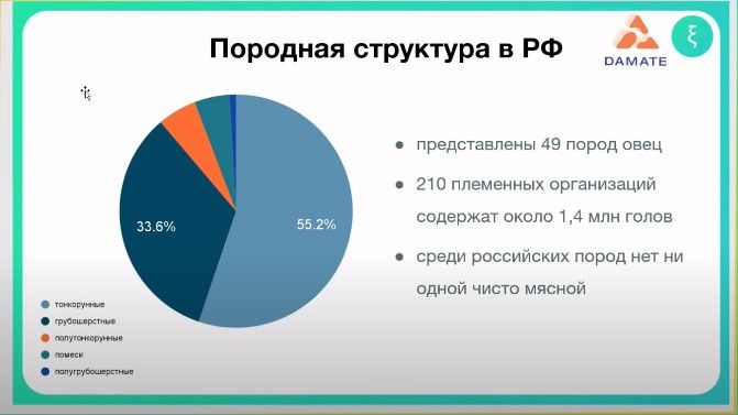 Породная структура овец в России Дамате.jpg