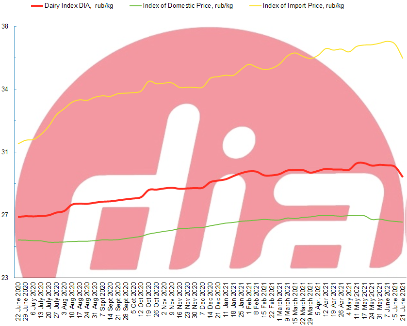 index 21 June 2021-1 (1).png