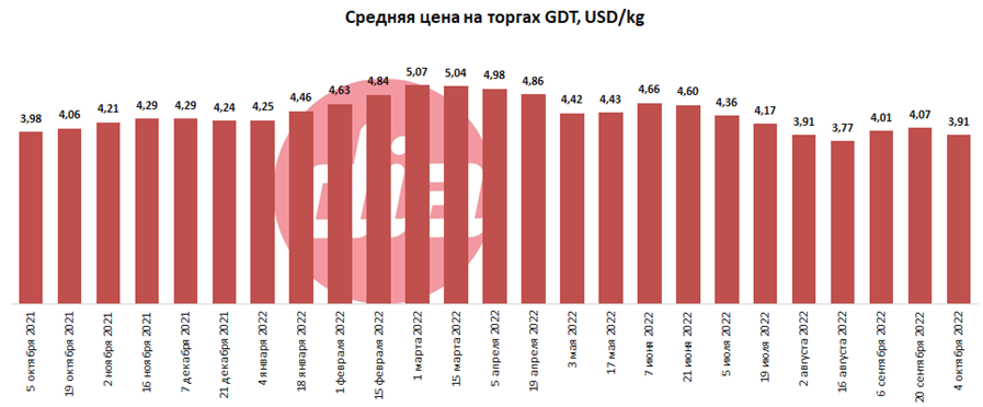 Торги GDT.png