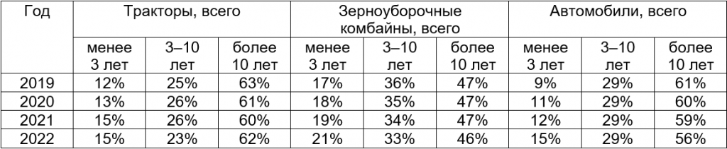 tabl_vozrast_tekhniki-1.png