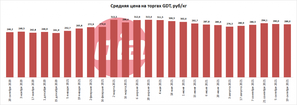 торги от 19 окт 2021-01.png