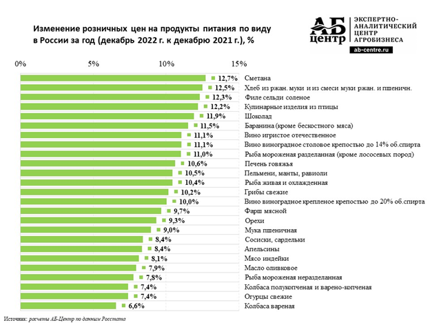 АБ Центр.png АБ Центр.png