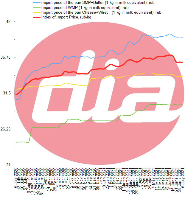 index 5 July 2021-2.png index 5 July 2021-2.png