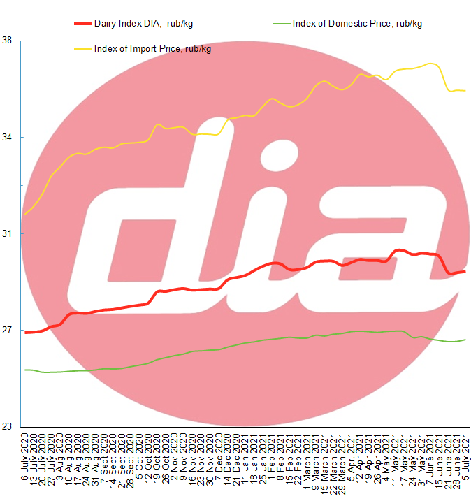 index 5 July 2021-1.png index 5 July 2021-1.png