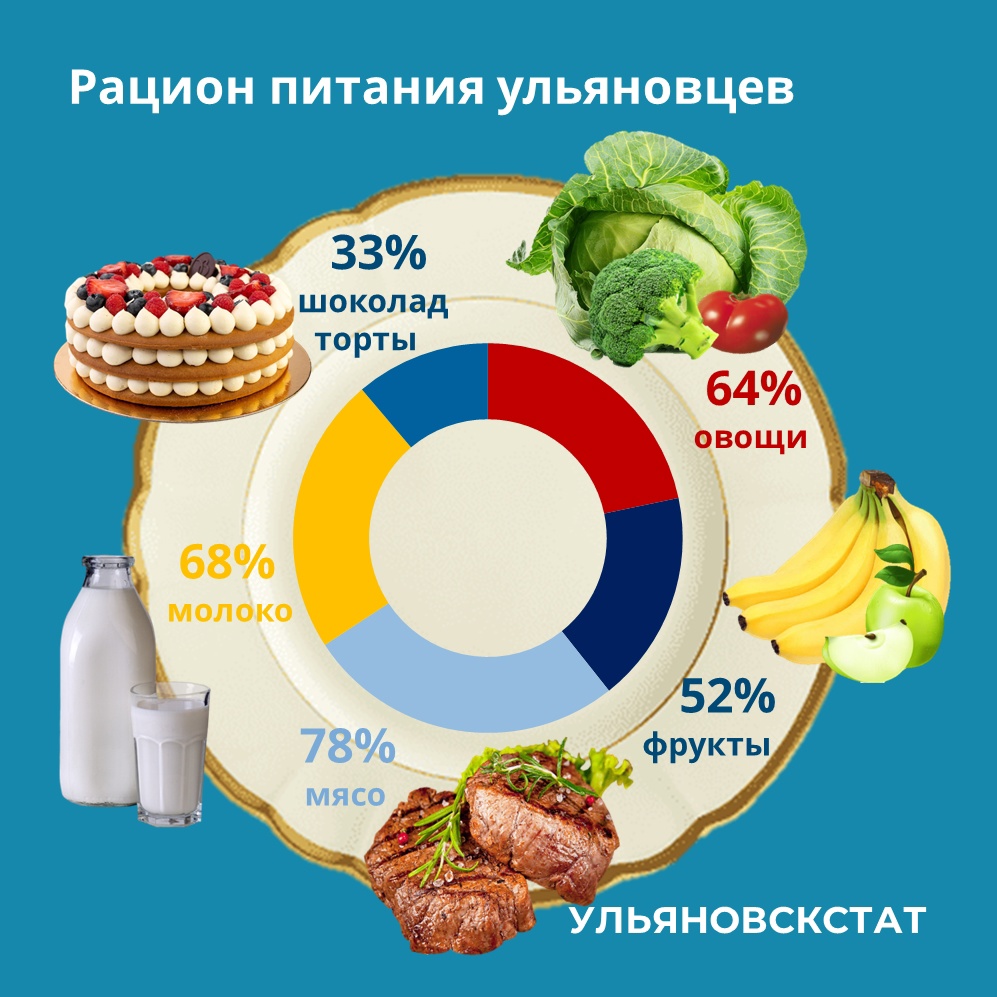 Ульяновскстат.jpg Ульяновскстат.jpg